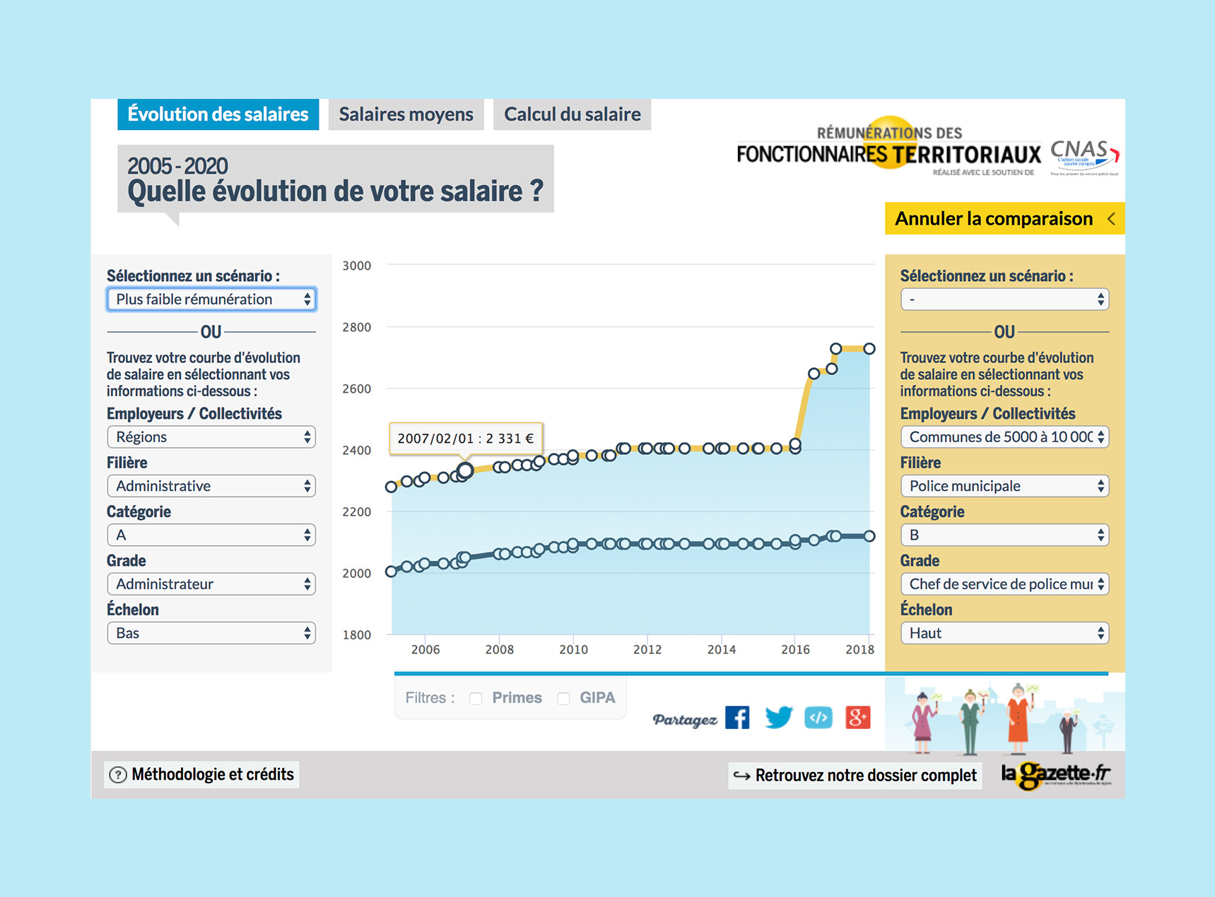 La Gazette Des Communes - Application Web - BRONX Agence